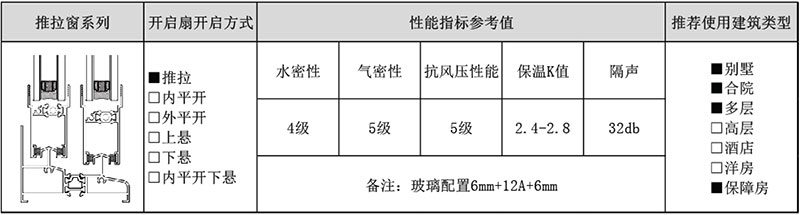 83系列穿条隔热推拉门窗